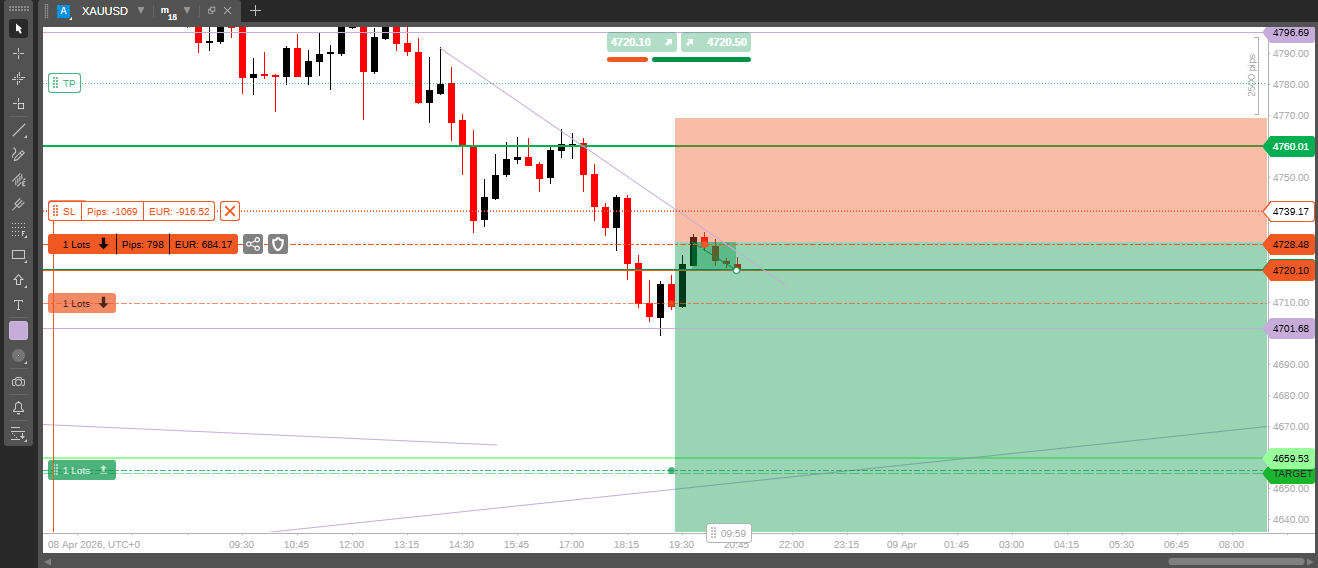 BEST FOREX TRADING STRATEGY 99% WIN RATE